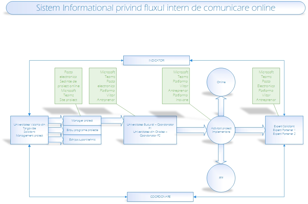 Sistem informational